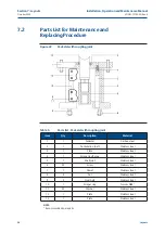 Preview for 40 page of Emerson Bettis GVO LP DA Installation, Operation And Maintenance Manual