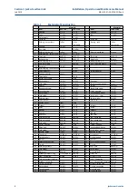 Предварительный просмотр 11 страницы Emerson Bettis M Series Installation, Operation And Maintenance Manual