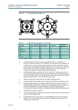 Предварительный просмотр 22 страницы Emerson Bettis M Series Installation, Operation And Maintenance Manual