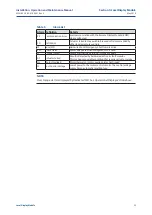 Preview for 15 page of Emerson Bettis Multiport Installation, Operation And Maintenance Manual