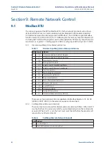 Preview for 30 page of Emerson Bettis Multiport Installation, Operation And Maintenance Manual