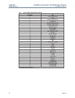 Preview for 26 page of Emerson Bettis Q203 Installation, Operation And Maintenance Manual