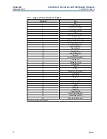 Preview for 28 page of Emerson Bettis Q203 Installation, Operation And Maintenance Manual