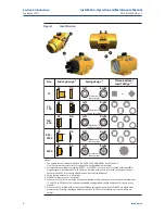 Preview for 8 page of Emerson Bettis RPE 0025 Installation, Operation And Maintenance Manual