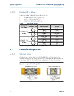 Preview for 14 page of Emerson Bettis RPE 0025 Installation, Operation And Maintenance Manual