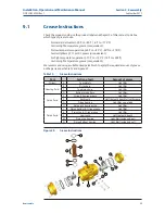 Preview for 39 page of Emerson Bettis RPE 0025 Installation, Operation And Maintenance Manual