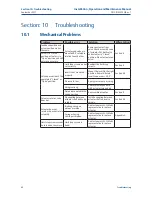 Preview for 50 page of Emerson Bettis RPE 0025 Installation, Operation And Maintenance Manual