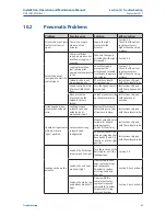 Preview for 51 page of Emerson Bettis RPE 0025 Installation, Operation And Maintenance Manual