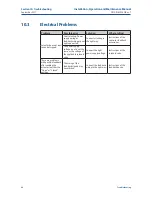 Preview for 52 page of Emerson Bettis RPE 0025 Installation, Operation And Maintenance Manual