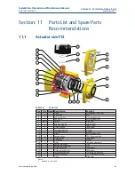 Preview for 53 page of Emerson Bettis RPE 0025 Installation, Operation And Maintenance Manual