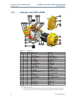 Preview for 54 page of Emerson Bettis RPE 0025 Installation, Operation And Maintenance Manual