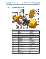 Preview for 56 page of Emerson Bettis RPE 0025 Installation, Operation And Maintenance Manual