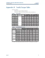 Preview for 59 page of Emerson Bettis RPE 0025 Installation, Operation And Maintenance Manual