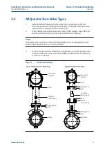 Preview for 9 page of Emerson Bettis RPX Series Installation, Operation And Maintenance Manual