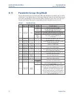 Preview for 62 page of Emerson Bettis RTS FL Series User Instructions