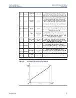 Preview for 65 page of Emerson Bettis RTS FL Series User Instructions