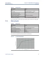 Preview for 85 page of Emerson Bettis RTS FL Series User Instructions