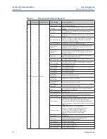 Preview for 48 page of Emerson Bettis RTS FQ Series Operating Manual