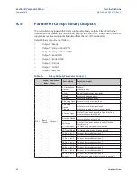 Preview for 50 page of Emerson Bettis RTS FQ Series Operating Manual