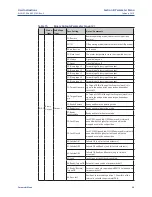 Preview for 51 page of Emerson Bettis RTS FQ Series Operating Manual