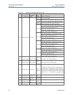 Preview for 54 page of Emerson Bettis RTS FQ Series Operating Manual