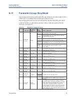 Preview for 55 page of Emerson Bettis RTS FQ Series Operating Manual