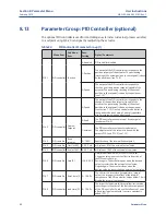 Preview for 60 page of Emerson Bettis RTS FQ Series Operating Manual