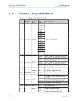 Preview for 64 page of Emerson Bettis RTS FQ Series Operating Manual