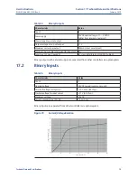 Preview for 81 page of Emerson Bettis RTS FQ Series Operating Manual