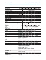 Preview for 89 page of Emerson Bettis RTS FQ Series Operating Manual