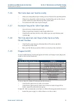 Предварительный просмотр 49 страницы Emerson Bettis SCE300 Installation, Operation And Maintenance Manual