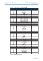 Предварительный просмотр 52 страницы Emerson Bettis SCE300 Installation, Operation And Maintenance Manual