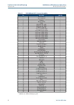 Предварительный просмотр 54 страницы Emerson Bettis SCE300 Installation, Operation And Maintenance Manual