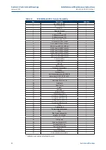 Предварительный просмотр 56 страницы Emerson Bettis SCE300 Installation, Operation And Maintenance Manual