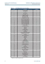 Предварительный просмотр 58 страницы Emerson Bettis SCE300 Installation, Operation And Maintenance Manual