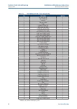 Предварительный просмотр 60 страницы Emerson Bettis SCE300 Installation, Operation And Maintenance Manual