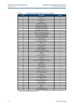 Предварительный просмотр 64 страницы Emerson Bettis SCE300 Installation, Operation And Maintenance Manual