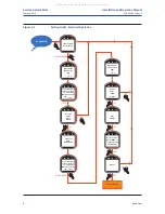 Предварительный просмотр 14 страницы Emerson Bettis TEC2 Installation And Operation Manual