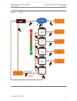 Предварительный просмотр 49 страницы Emerson Bettis TEC2 Installation And Operation Manual