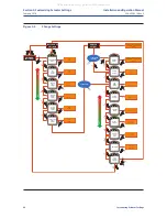 Предварительный просмотр 54 страницы Emerson Bettis TEC2 Installation And Operation Manual