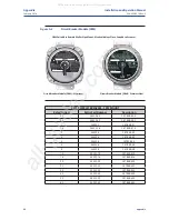 Preview for 96 page of Emerson Bettis TEC2 Installation And Operation Manual