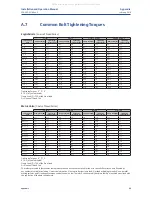 Preview for 97 page of Emerson Bettis TEC2 Installation And Operation Manual