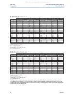 Preview for 98 page of Emerson Bettis TEC2 Installation And Operation Manual