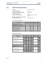 Preview for 99 page of Emerson Bettis TEC2 Installation And Operation Manual