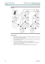 Preview for 108 page of Emerson Bettis XTE3000 Installation, Operation And Maintenance Manual