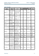 Preview for 109 page of Emerson Bettis XTE3000 Installation, Operation And Maintenance Manual