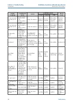 Preview for 110 page of Emerson Bettis XTE3000 Installation, Operation And Maintenance Manual