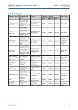 Preview for 111 page of Emerson Bettis XTE3000 Installation, Operation And Maintenance Manual