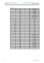 Preview for 114 page of Emerson Bettis XTE3000 Installation, Operation And Maintenance Manual