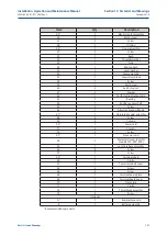 Preview for 115 page of Emerson Bettis XTE3000 Installation, Operation And Maintenance Manual